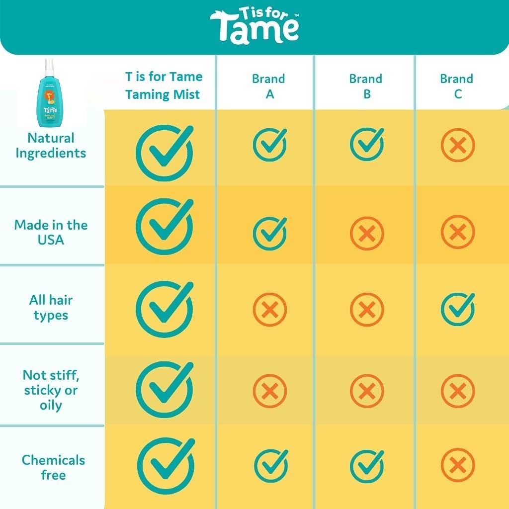 T is for Tame Taming & Detangling spray for Tangles, Knots & Frizz 4.2 oz