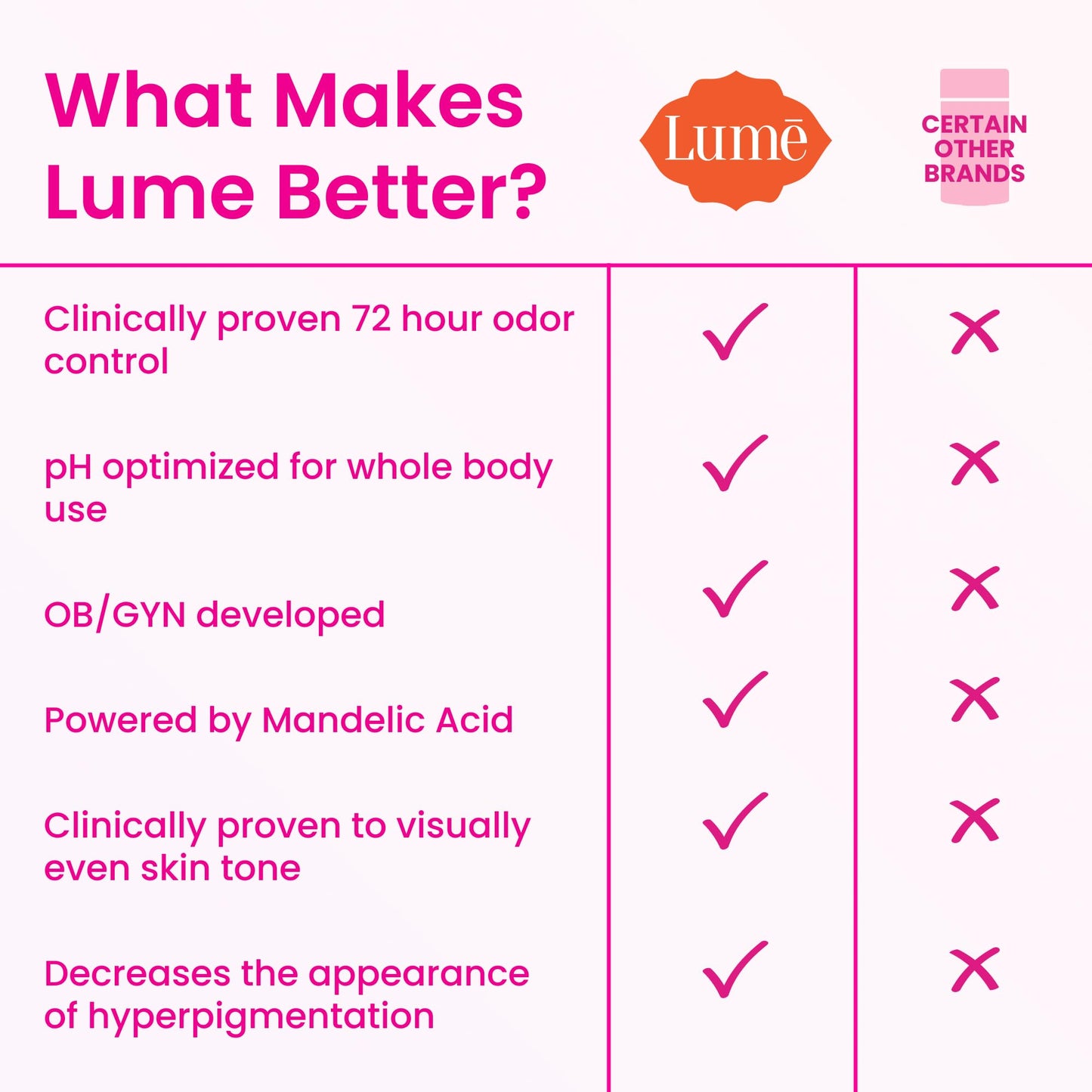 Lume Deodorant Cream Stick - Underarms and Private Parts Peony Rose Pack of 2