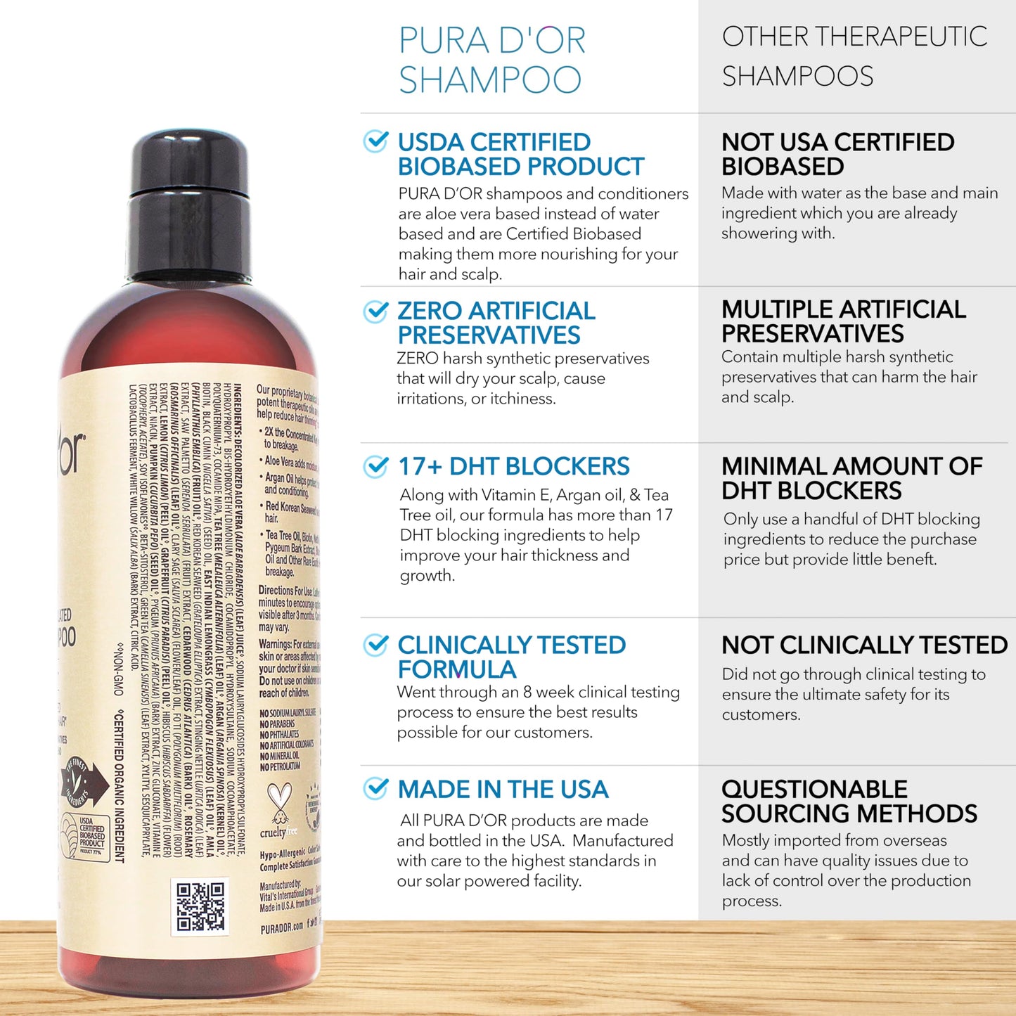PURA D'OR Professional Grade Biotin Shampoo 16 fl. oz